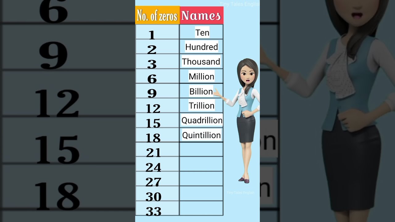 Million Billion Trillion International Number System Shorts Ytshorts Numbersystem Decillion
