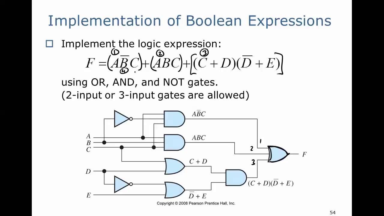 Expression 2 function. Logic expression. logic gate and formula. boolean. boolean expressions.