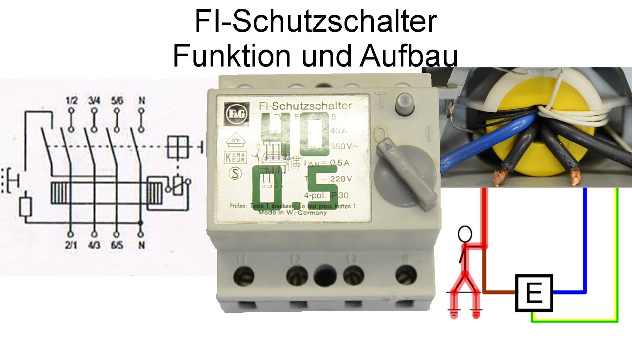 FI-Schutzschalter einfach erklärt