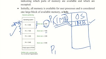 CST 206: MOD 4: PART 7 :Contiguous Memory Allocation : Variable Partition