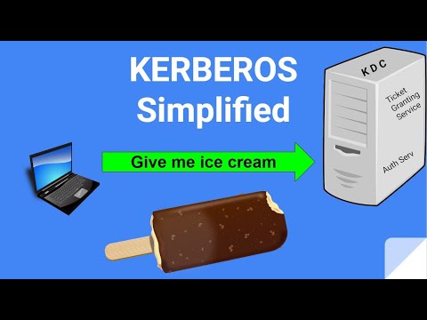 Kerberos Simplified - CISSP Exam Prep