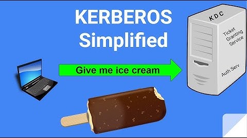 Kerberos Simplified - CISSP Exam Prep