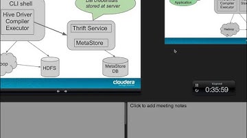 Intro to Hive and HCatalog at NYC HUG