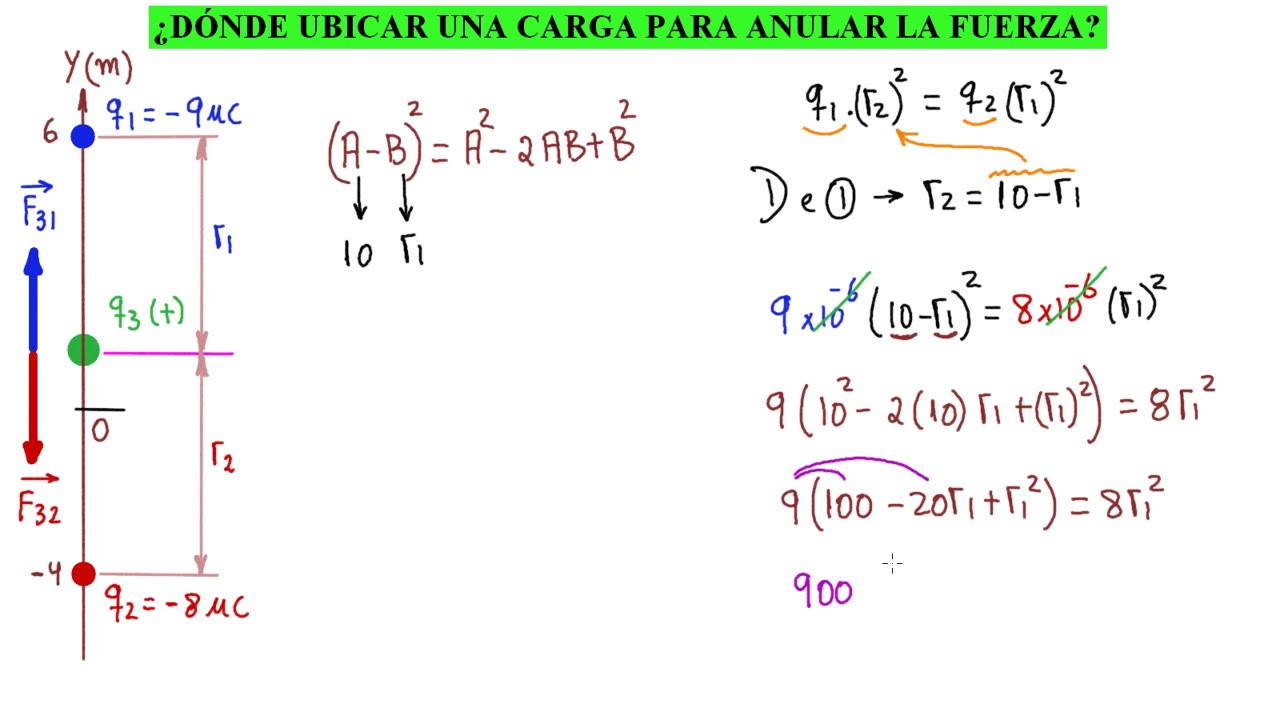 LEY DE COULOMB. ¿DÓNDE COLOCAR UNA CARGA PARA ANULAR LA FUERZA
