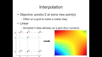 Lesson 29e Spatial Interpolation