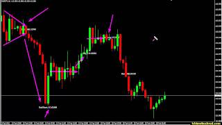 Forex Trading with Ichimoku - 130 Pips over 2 days