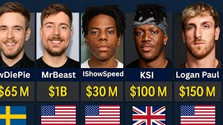 Top 20 Richest YouTubers in 2025 – Shocking Net Worth Revealed!