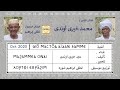 615 محمد خيرى أوندى وو مستود أيدان جاميه