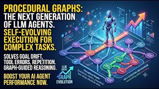 Procedural Graphs: Self-Evolving Execution Structures for LLM Agents