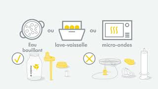 Système de Nutrition Supplémentaire - Medela - Le Capucin Inc