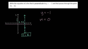 Writing Equations of Parallel and Perpendicular Lines: Practice