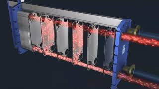Cómo funciona un intercambiador de calor de placas