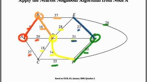 Nearest Neighbour Algorithm - Part 1
