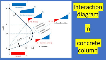 #Interaction_diagram in #RC #column, basic concept and how to use in #design