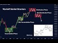 Bitcoin Is Following Wyckoff PERFECTLY… But Most Traders Don’t See It!