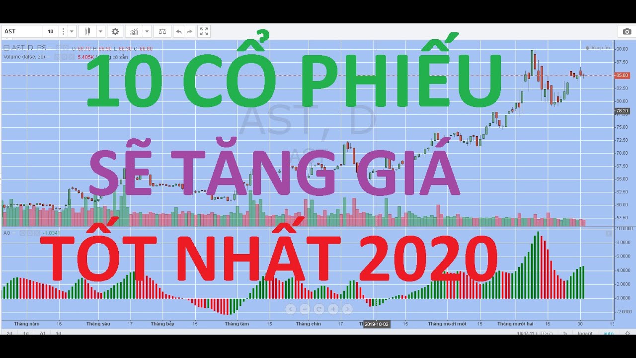 Dự báo 10 cổ phiếu đầu tư hiệu quả nhất năm 2020
