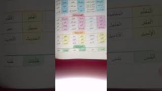 ابسط شرح للصف الخامس الابتدائي لغه عربيه درس (رساله المعلم)