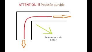 LA POUSSEE AU VIDE DES ARMATURES (ATTENTION!!!!)