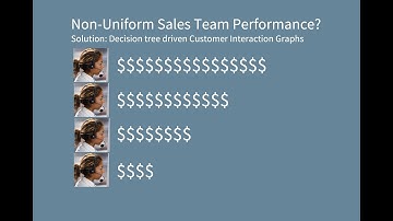 Yonyx - Decision tree based call scripts for Inside Sales call center representatives