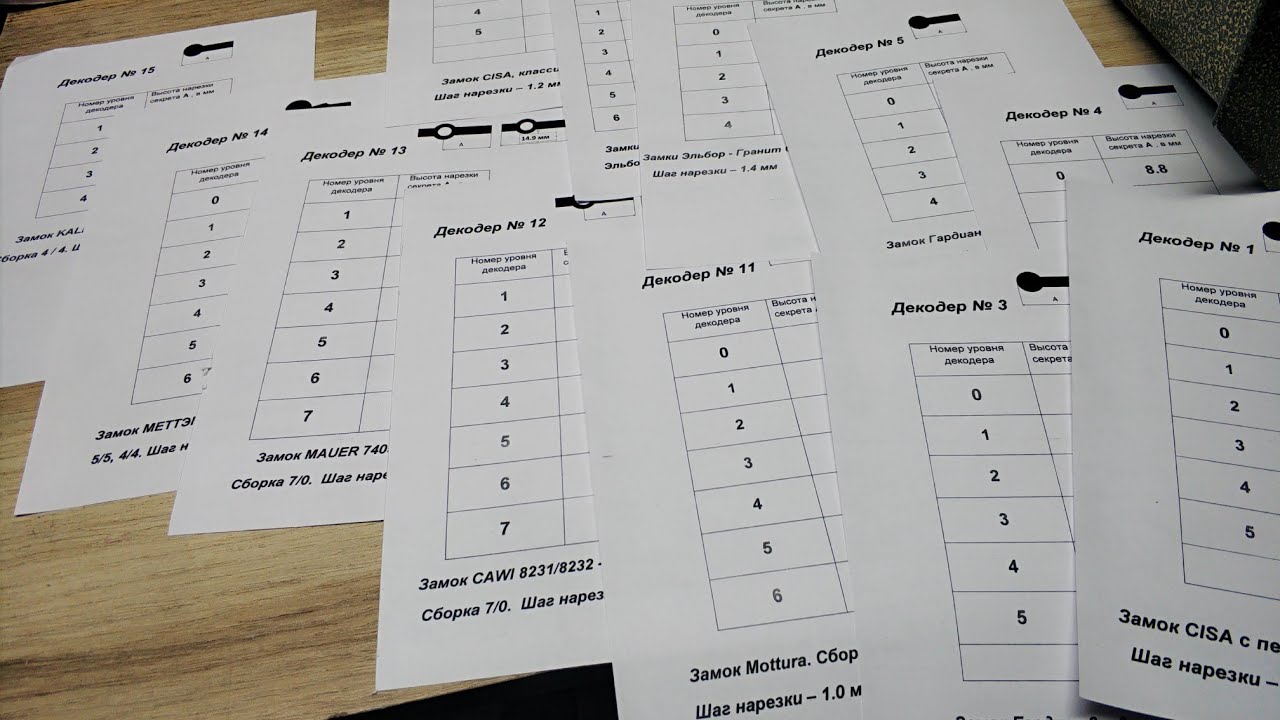 Урок 275. Декодеры ключей сувальдных замков - YouTube