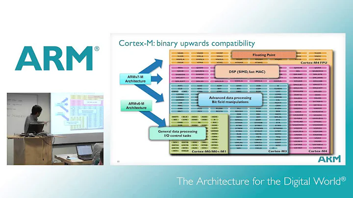 Learn the Fundamentals of ARM® Cortex®-M0 Processor and DesignStartTM HD - DayDayNews