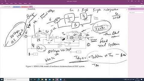 Nonlinear Runge Kutta RK4 method in Matlab