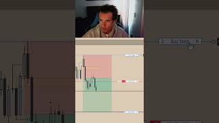 Trade Recap on The Day  #daytrading #trading #tradesetup #stocks #ict