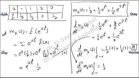 Lec6-4 Discrete Random variables – Moment generating function