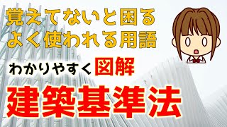 宅建 2021 法令上の制限 #8【用語の意味を理解しよう・建築基準法】図解してわかりやすく解説します★用語がわからずに勉強を進めると、途中でパンクします。意味が分かれば、初見問題に強くなりますよ。