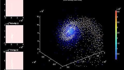 SPH MATLAB glancing angle planet collision/fusion