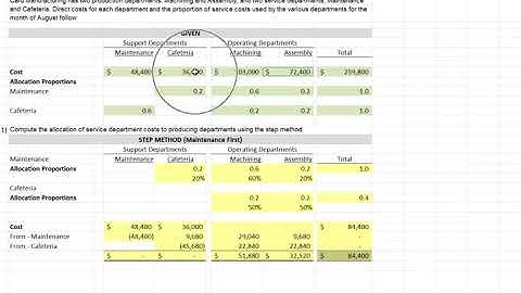 The method for allocating service department costs that requires the least clerical work is