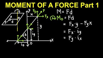 Moment of a Force Part 1 (Statics of Rogid Bodies)