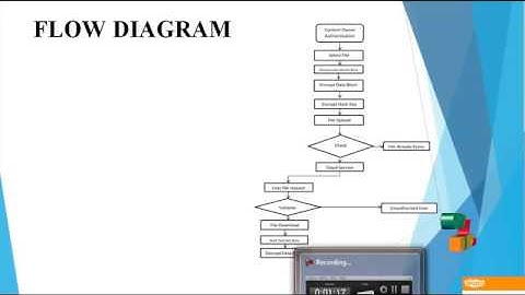 Secure Cloud Storage Meets with Secure Network Coding | Final Year Projects 2016