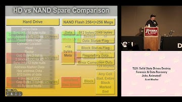 DEF CON 16 Hacking Conference Presentation By Scott Moulton - Solid State Drives - Animated - Video and Slides