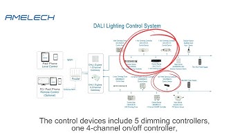 Amelech DALI Lighting Control System