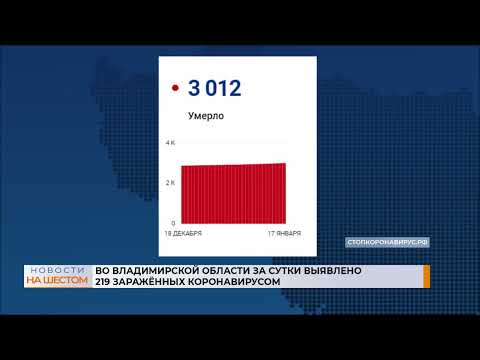 Во Владимирской области