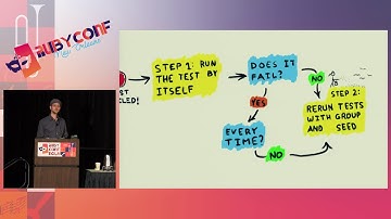 RubyConf 2017: Deterministic Solutions to Intermittent Failures by Tim Mertens