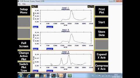 CSI2140 Analyze Mode Experts Coast Down Peak and Phase I-CARE