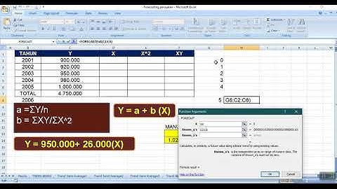 Peramalan Penjualan MsExcel