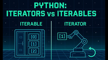 Iterators and Iterables | Python Tutorial