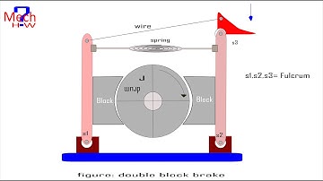 Double block brake