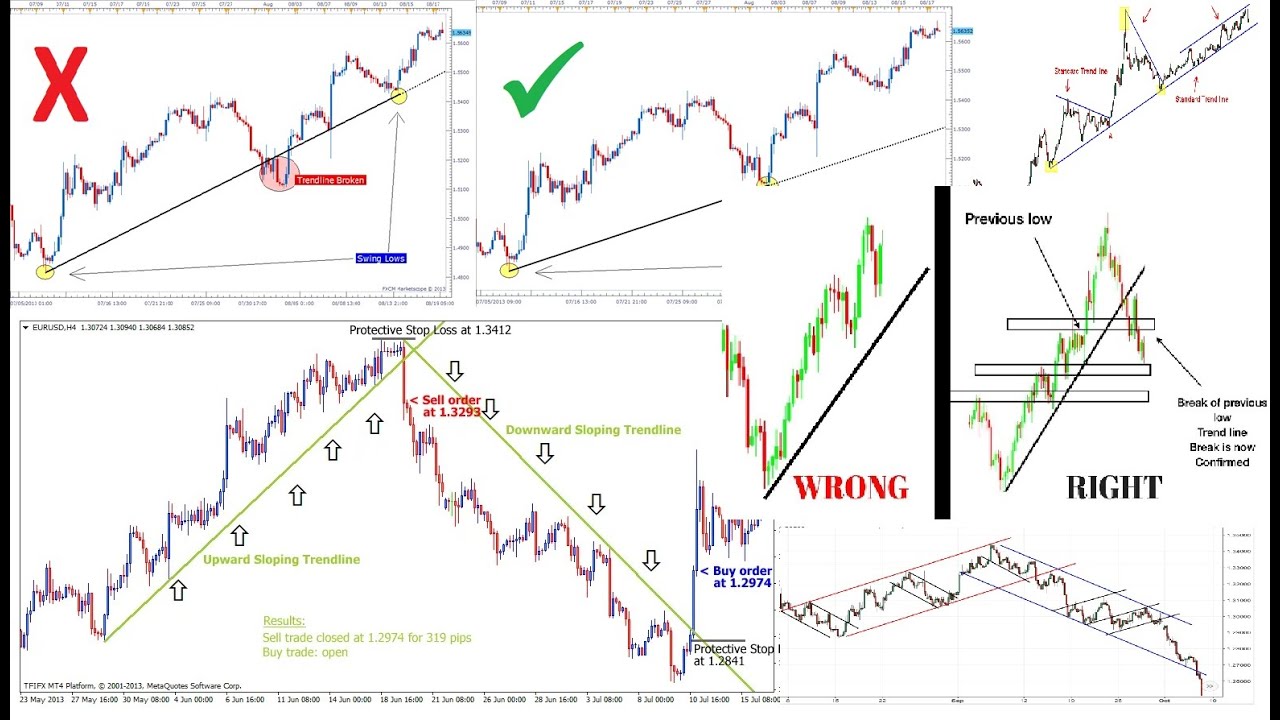Trend Line & Trend Change find in market