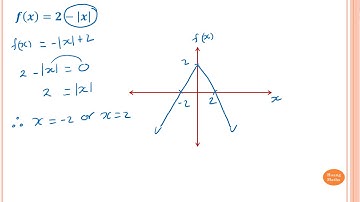 Graphing Absolute Value Functions