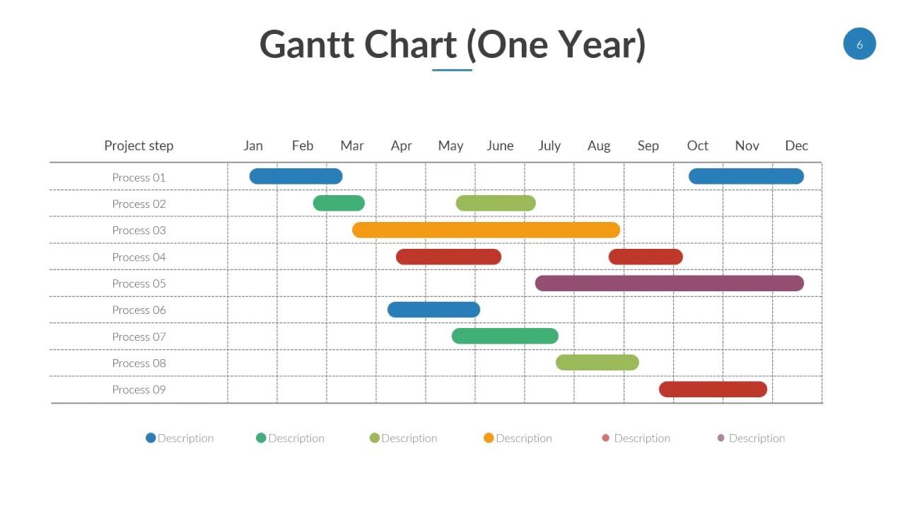 Gantt Chart Powerpoint - YouTube