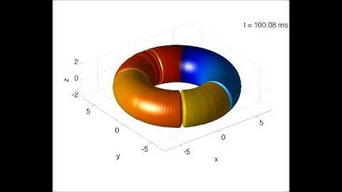 Kibble-Zurek mechanism in BEC on a Ring