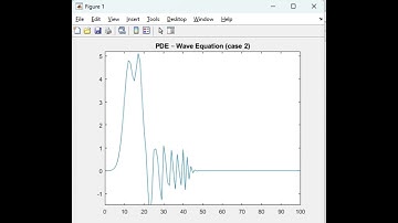PDE – Wave Equation case 2