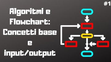 Algoritmi e Flowchart: Concetti base e input/output
