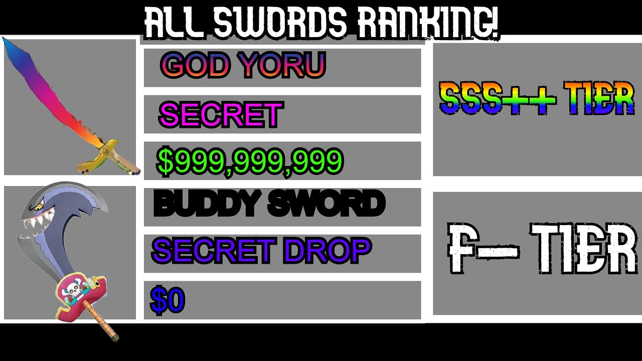 Best Swords in Blox Fruits