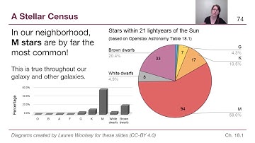 GRCC Astronomy - M4: Chapter 18a