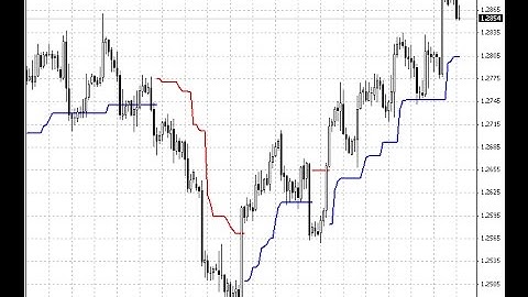 NRTR ATR STOP – indicator for MetaTrader 4